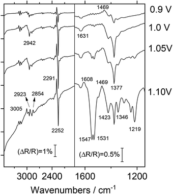 image file: d5cp01933h-f4.tif