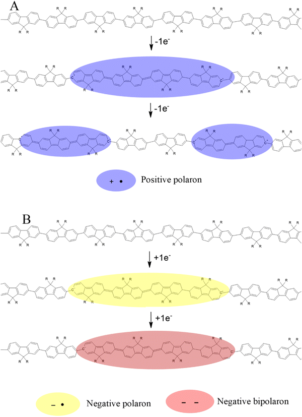 image file: d5cp01933h-s1.tif