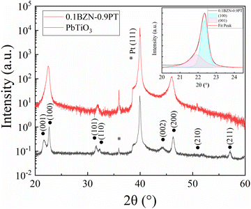 image file: d5cp02016f-f1.tif