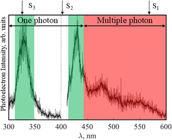 image file: d5cp02049b-f4.tif