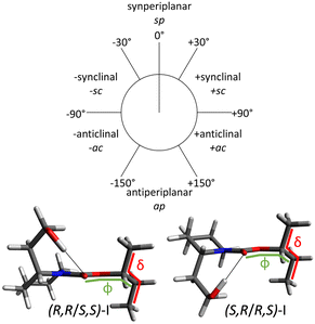 image file: d5cp02108a-f2.tif