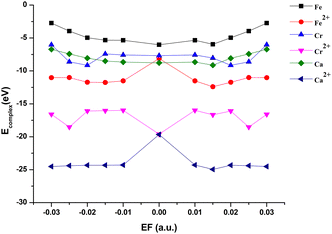 image file: d5cp02152a-f2.tif