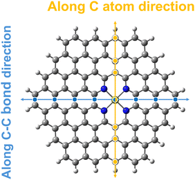 image file: d5cp02152a-f3.tif