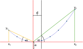 image file: d5cp02152a-f8.tif