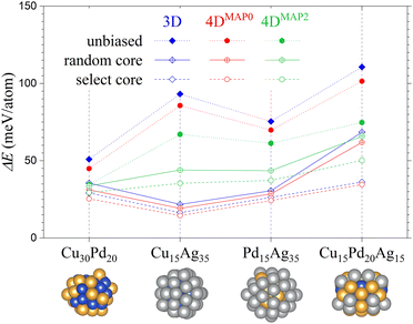 image file: d5cp02412a-f5.tif