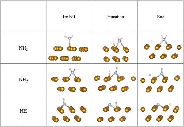image file: d5cp02423d-f3.tif