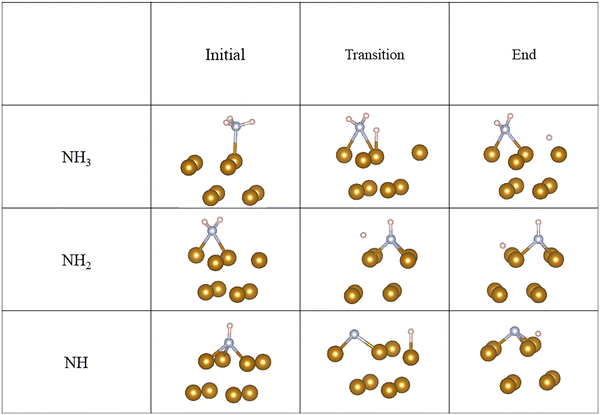 image file: d5cp02423d-f4.tif