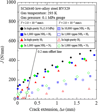 image file: d5cp02423d-f7.tif