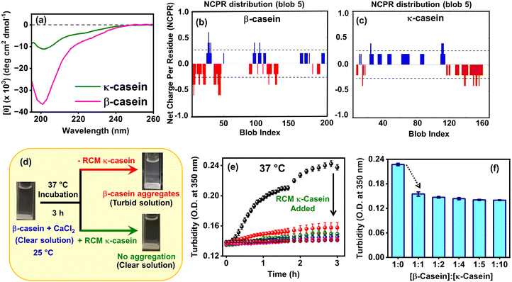 image file: d5cp02431e-f3.tif