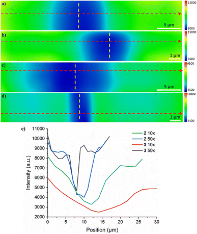 image file: d5cp02438b-f5.tif