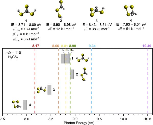 image file: d5cp02478a-f4.tif