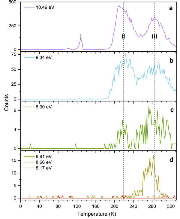 image file: d5cp02478a-f6.tif