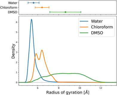 image file: d5cp02530c-f2.tif