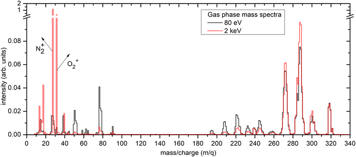 image file: d5cp02552d-f3.tif