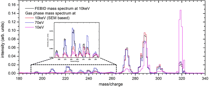 image file: d5cp02552d-f4.tif