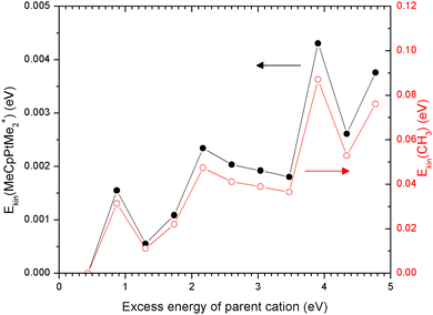 image file: d5cp02552d-f7.tif