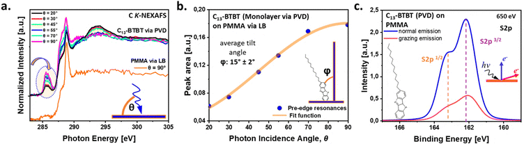 image file: d5cp02629f-f2.tif