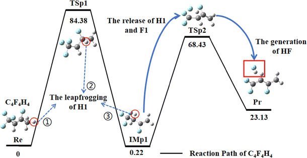 image file: d5cp02638e-f2.tif