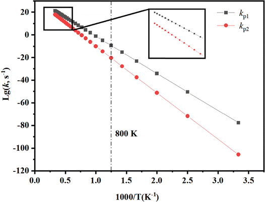 image file: d5cp02638e-f3.tif