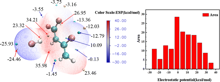 image file: d5cp02638e-f4.tif