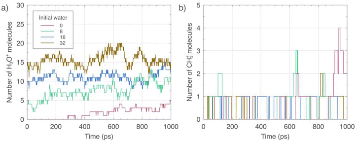 image file: d5cp02704g-f10.tif
