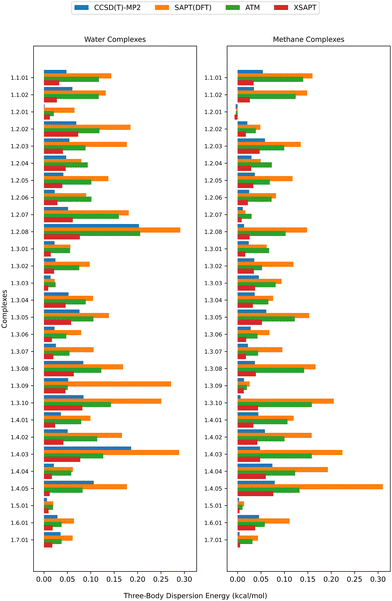image file: d5cp02809d-f6.tif