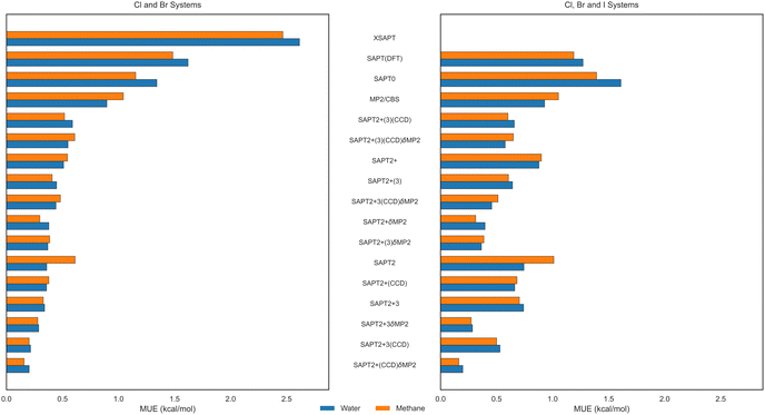 image file: d5cp02809d-f7.tif