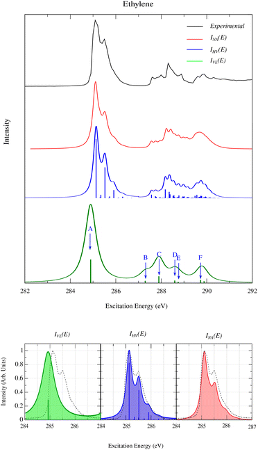 image file: d5cp02832a-f2.tif