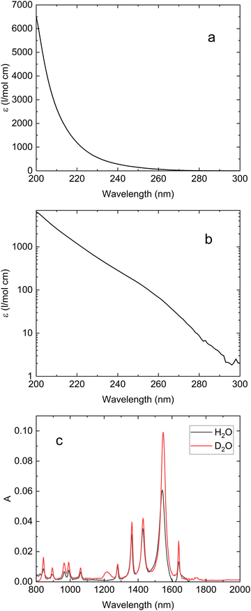 image file: d5cp03023d-f1.tif