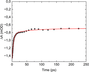image file: d5cp03023d-f3.tif