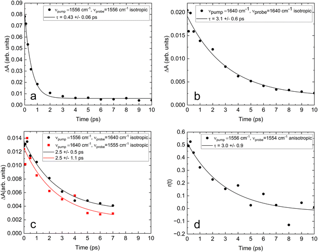 image file: d5cp03023d-f5.tif