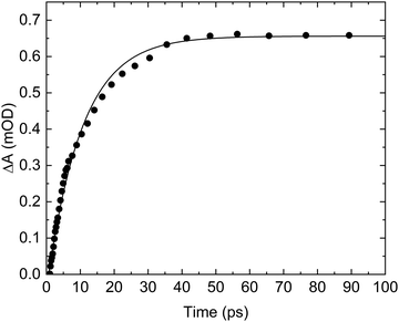 image file: d5cp03023d-f6.tif