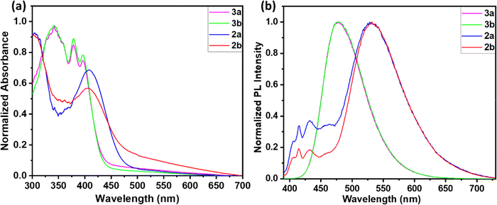image file: d5cp03033a-f2.tif