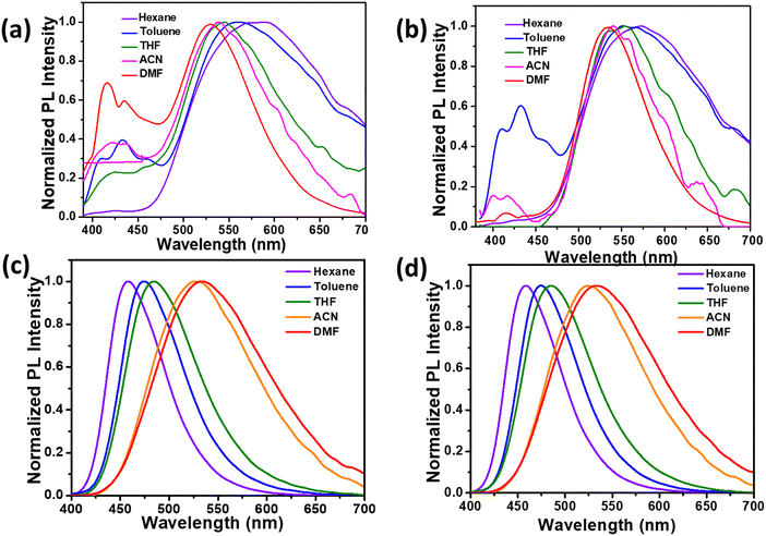 image file: d5cp03033a-f3.tif