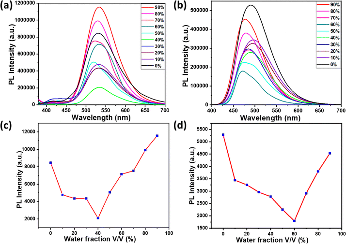 image file: d5cp03033a-f7.tif