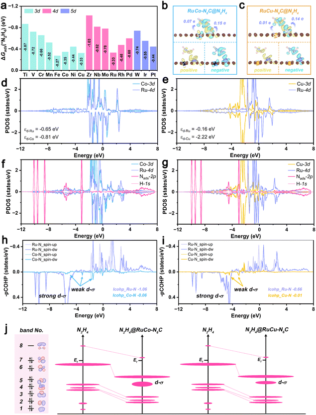 image file: d5cp03046c-f2.tif