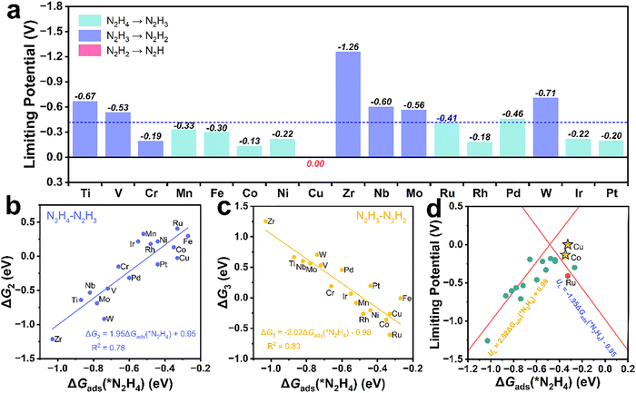 image file: d5cp03046c-f3.tif