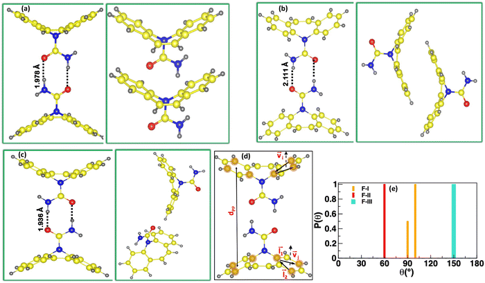 image file: d5cp03059e-f1.tif