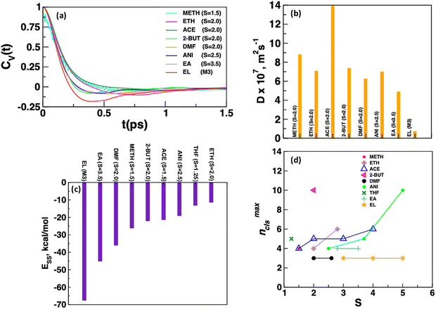 image file: d5cp03059e-f2.tif