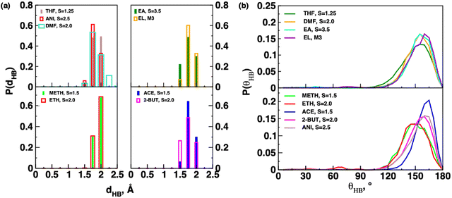 image file: d5cp03059e-f3.tif