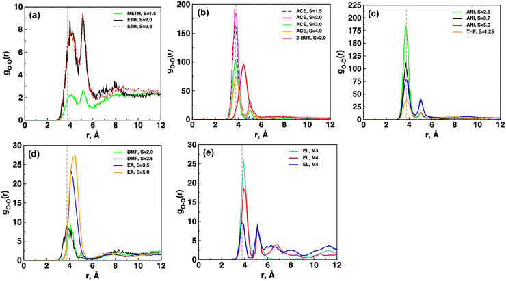 image file: d5cp03059e-f5.tif