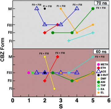 image file: d5cp03059e-f7.tif