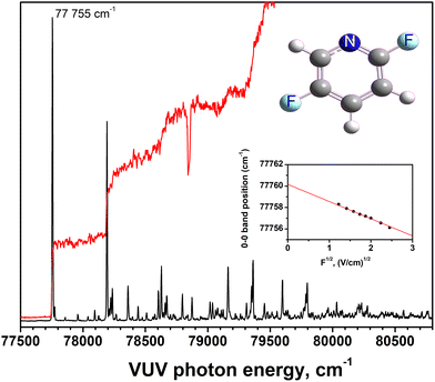 image file: d5cp03099d-f2.tif