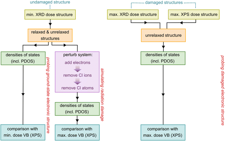 image file: d5cp03310a-f1.tif