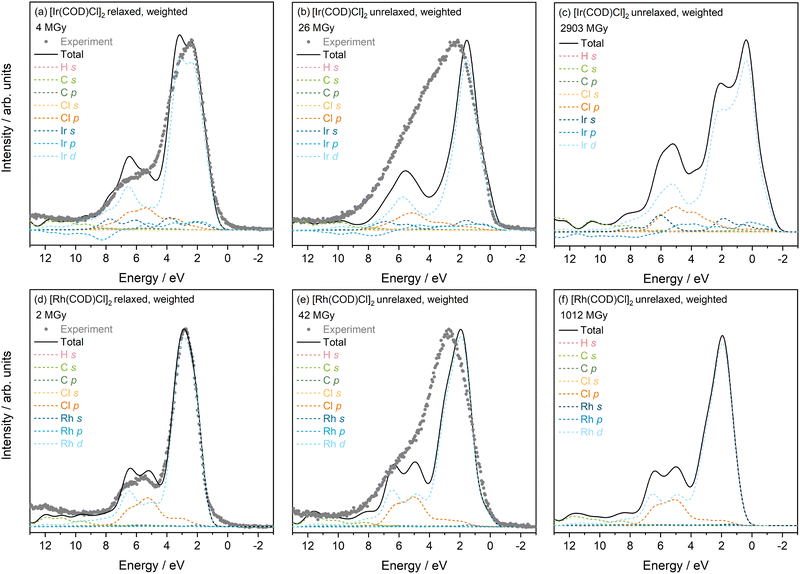 image file: d5cp03310a-f2.tif