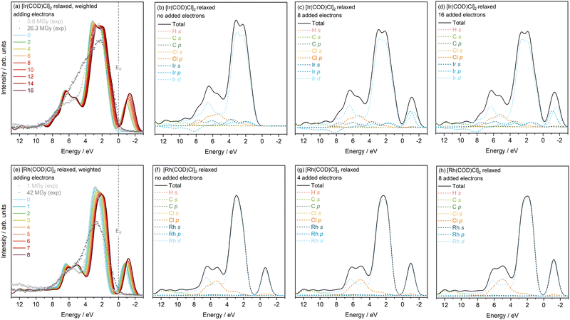 image file: d5cp03310a-f3.tif