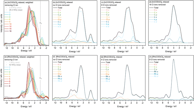image file: d5cp03310a-f4.tif