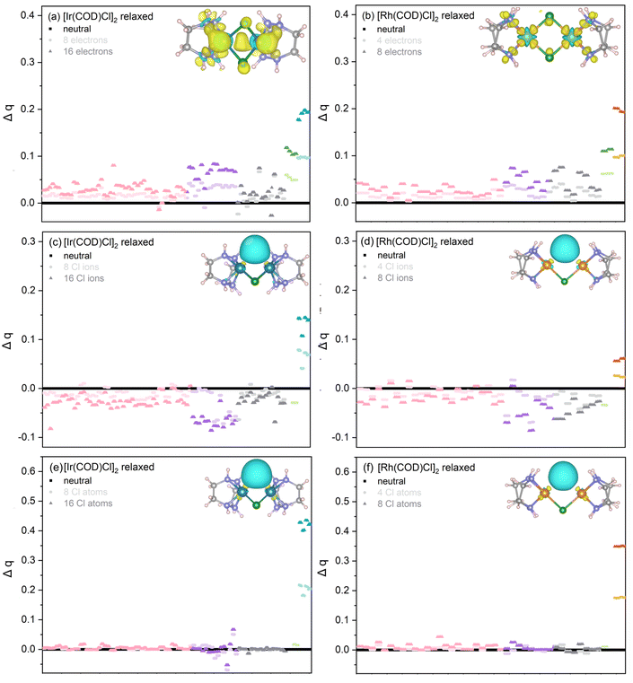 image file: d5cp03310a-f6.tif