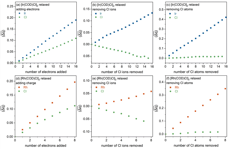image file: d5cp03310a-f7.tif