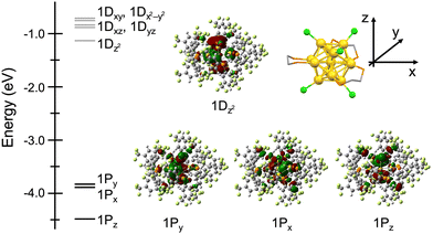 image file: d5cp03444b-f3.tif